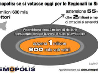 sondaggi_elettorali_sicilia_affluenza_e_astensione