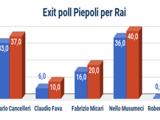 elezioni_regionali_exitpoll_piepoli