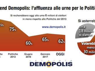 demopolis_indagine_astensionismo_voto_4_marzo
