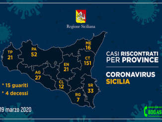 aggiornamento-coronavirus-province-19-3-2020