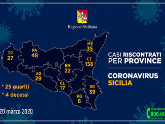 aggiornamento_coronavirus_province_20_3_2020