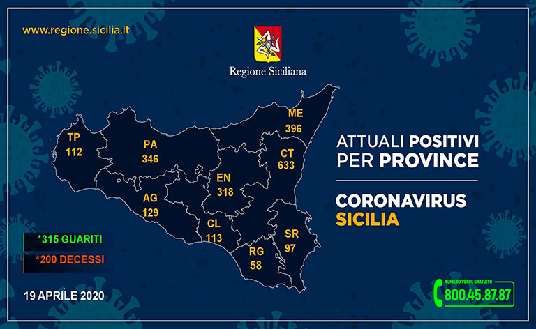 Coronavirus Sicilia, i contagiati sono 2717