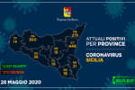 aggiornamento_coronavirus_sicilia_PROVINCE_28-5-2020