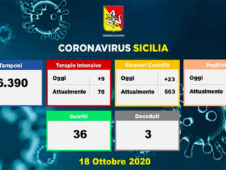 coronavirus_sicilia_dati_18_10_2020