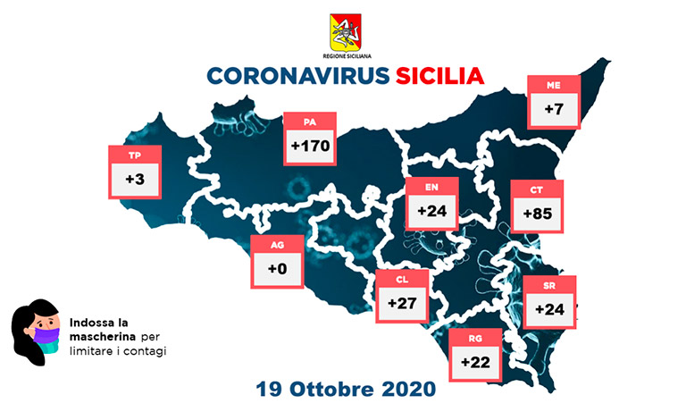 Coronavirus in Sicilia, 362 contagi e 3 morti