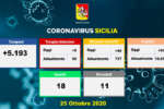 coronavirus_sicilia_dati_25-10-2020_a