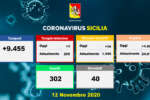 coronavirus_sicilia_dati_12-11-2020_a