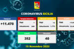 coronavirus_sicilia_dati_19-11-2020_a