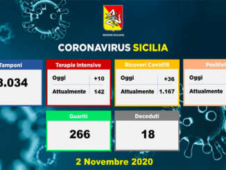 coronavirus_sicilia_dati_2-11-2020_a