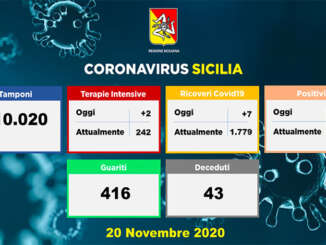 coronavirus_sicilia_dati_20-11-2020_a