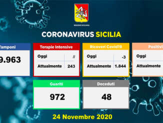 coronavirus_sicilia_dati_24-11-2020_a