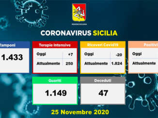 coronavirus_sicilia_dati_25-11-2020_a
