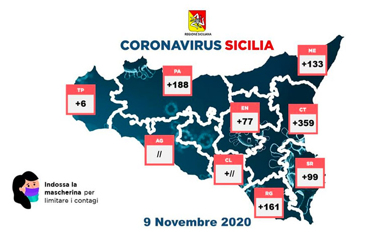 Covid-19 in Sicilia, 27 morti e 1.023 positivi