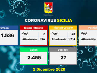 coronavirus_sicilia_dati_2-12-2020_a