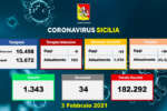 Coronavirus in Sicilia, 886 nuovi casi e 34 morti