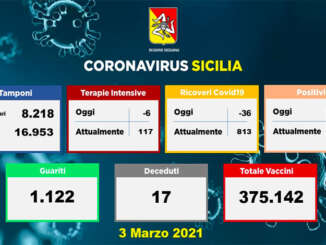 Coronavirus in Sicilia, 539 positivi e 17 morti