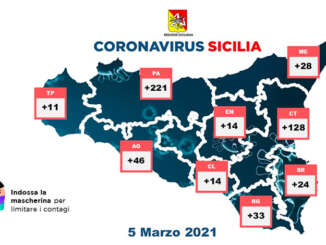 coronavirus_sicilia_dati_5-3-2021_b
