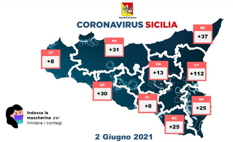 Coronavirus in Sicilia, 289 positivi e 16 morti