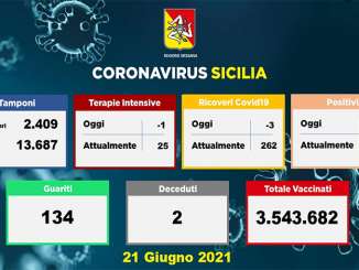 Coronavirus In Sicilia, 85 contagiati e 2 morti