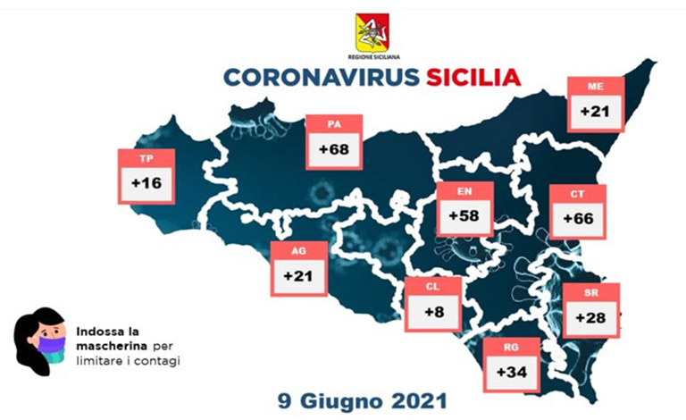 Coronavirus in Sicilia, 320 positivi e due morti