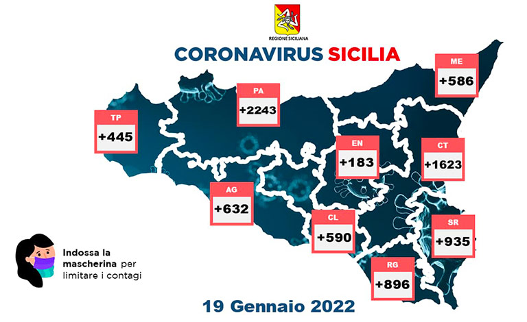 Coronavirus in Sicilia, 8.133 nuovi casi e 43 morti