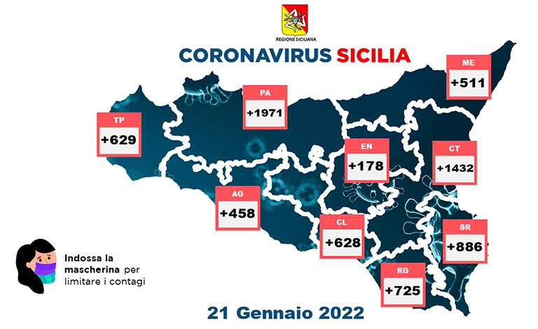 Coronavirus in Sicilia, 7.418 nuovi casi e 26 morti