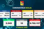 Covid in Sicilia, 7.852 nuovi casi e 10 morti