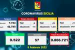 Coronavirus in Sicilia, 7.155 i nuovi casi e 57