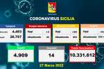 coronavirus_sicilia_dati_27-3-2022_a