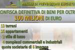 Re dei detersivi in Sicilia, confisca da 100 milioni