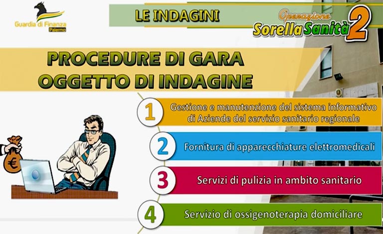 Sanità siciliana, tangenti e arresti a Palermo